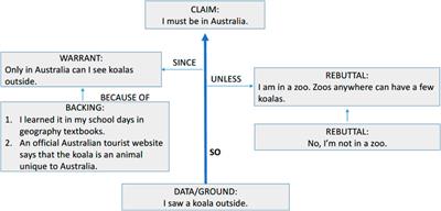 An Argument-Based Framework for Validating Formative Assessment in the Classroom